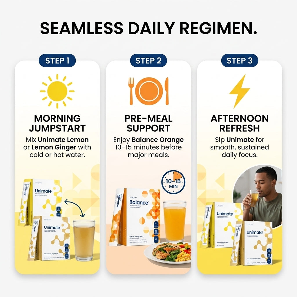 Complete Daily Vitality Trio – Unimate Lemon, Balance Orange & Unimate Lemon Ginger (3-Pack Wellness System)